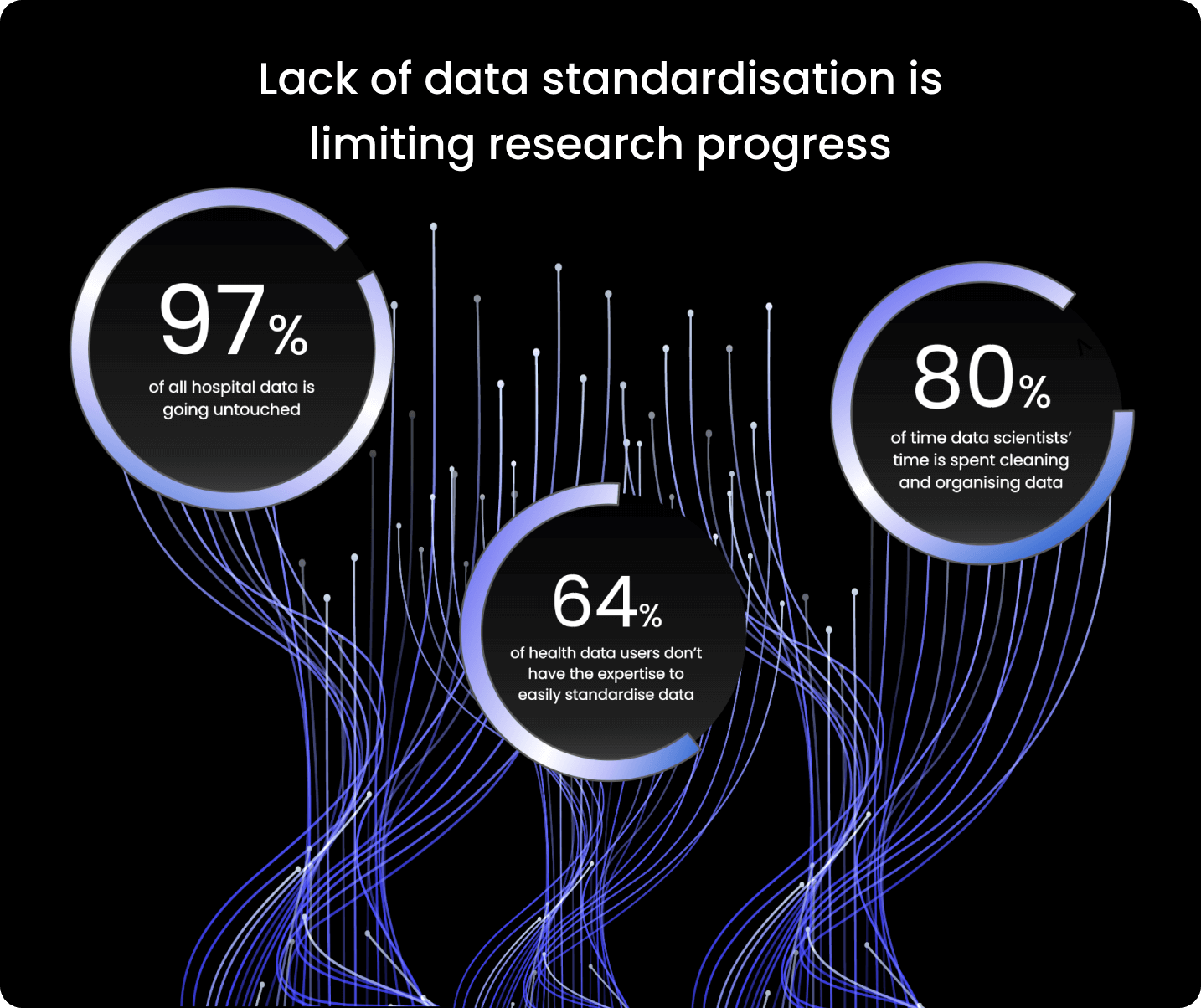 Data Standardisation stats