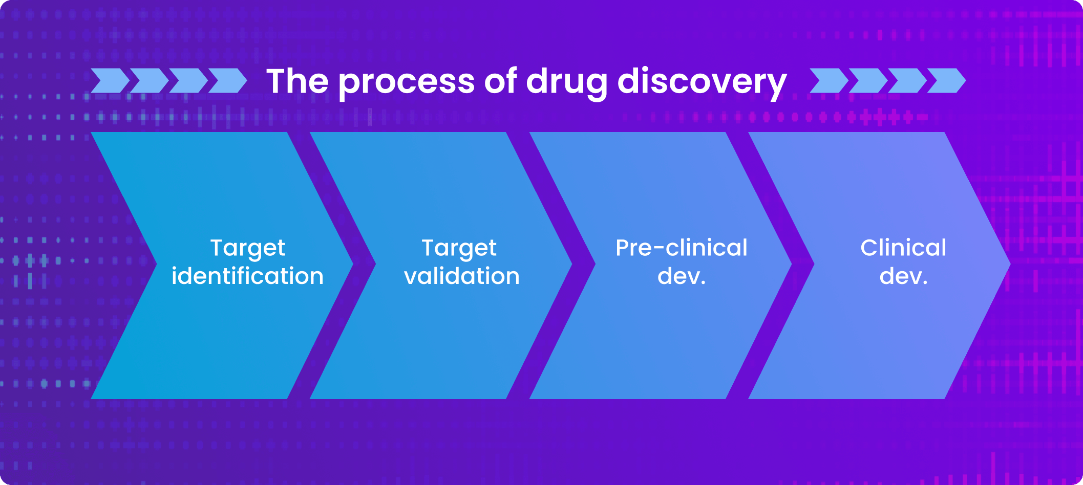 The process of drug discovery relies heavily on access to usable large-scale data.
