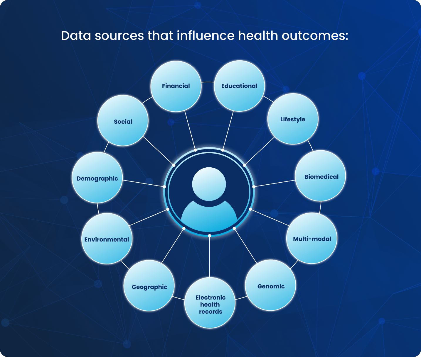 Types of data